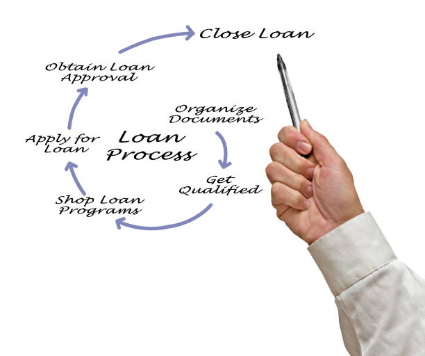 loan origination solution